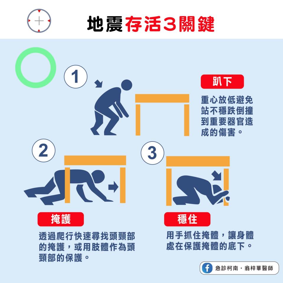 急診科醫師翁梓華曝光地震保命正確的SOP「趴下、掩護、穩住」。（圖片來源：急診柯南 翁梓華醫師 粉專）