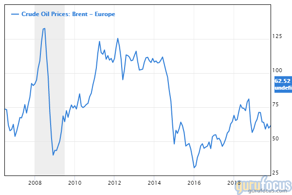 rds b stock quote