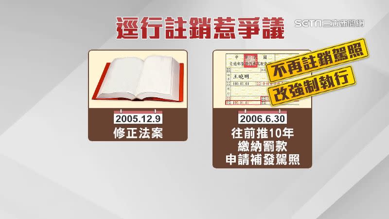 2006年往前回推10年內遇到類似案件的民眾，只要繳納罰款就能申請補發駕照。