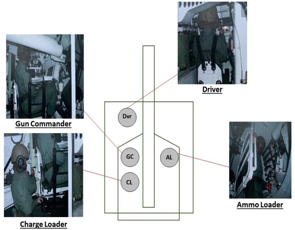 Gun crew positions within the SSPH. (GRAPHIC: Mindef)