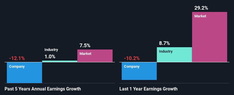 past-earnings-growth