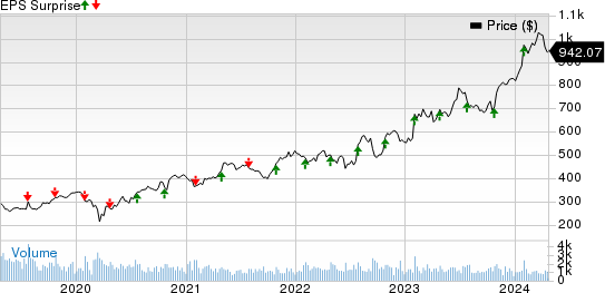 W.W. Grainger, Inc. Price and EPS Surprise