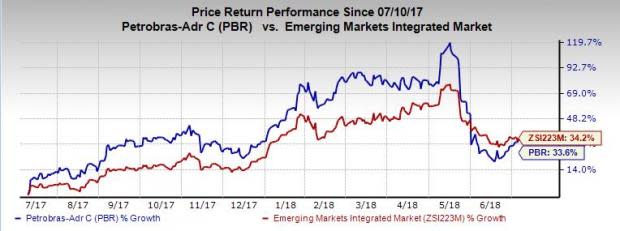 Petrobras' (PBR) deal with CNPC, if finalized, will provide the latter with its first refining facility in the Americas.