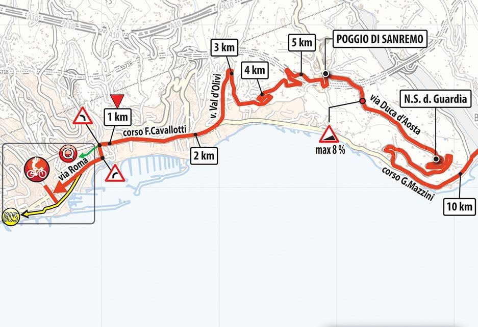 Milan-Sanremo course, final twisty 10km — Milan-Sanremo 2020: When is the year's first monument, what TV channel is it on and what does the route look like?