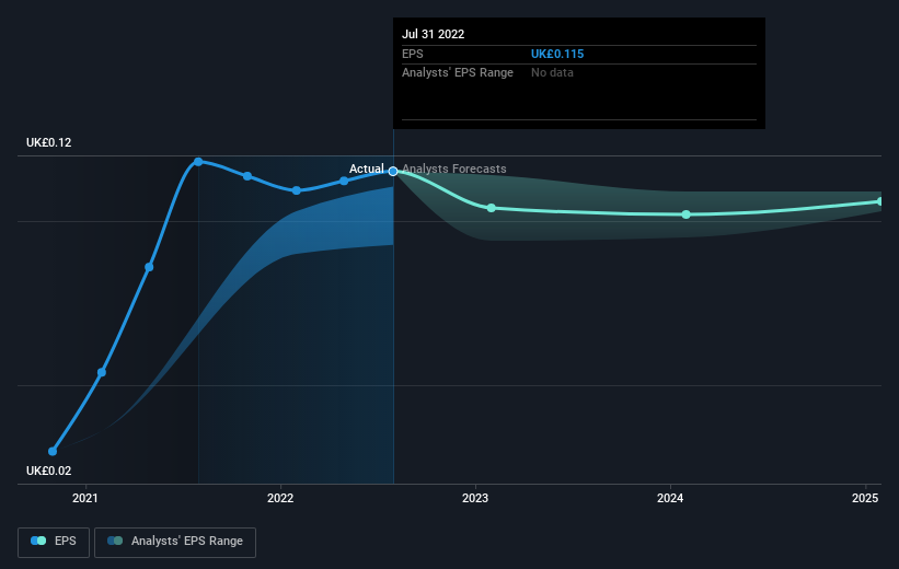 earnings-per-share-growth