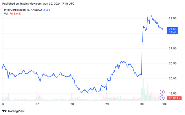 <p>TradingView</p>