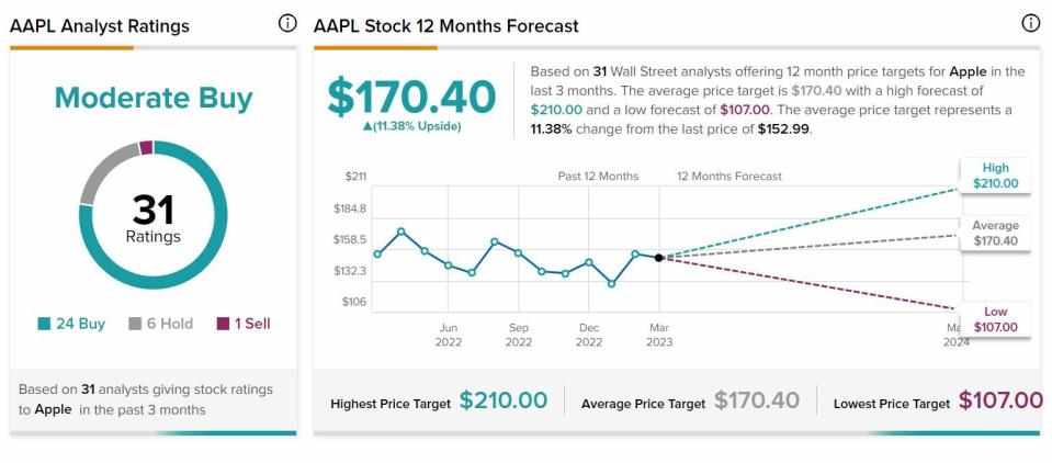 Apple recomendaciones y precio objetivo del valor 