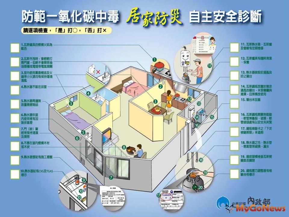 ▲天氣寒冷居家保暖應防範一氧化碳中毒(圖/內政部消防署)