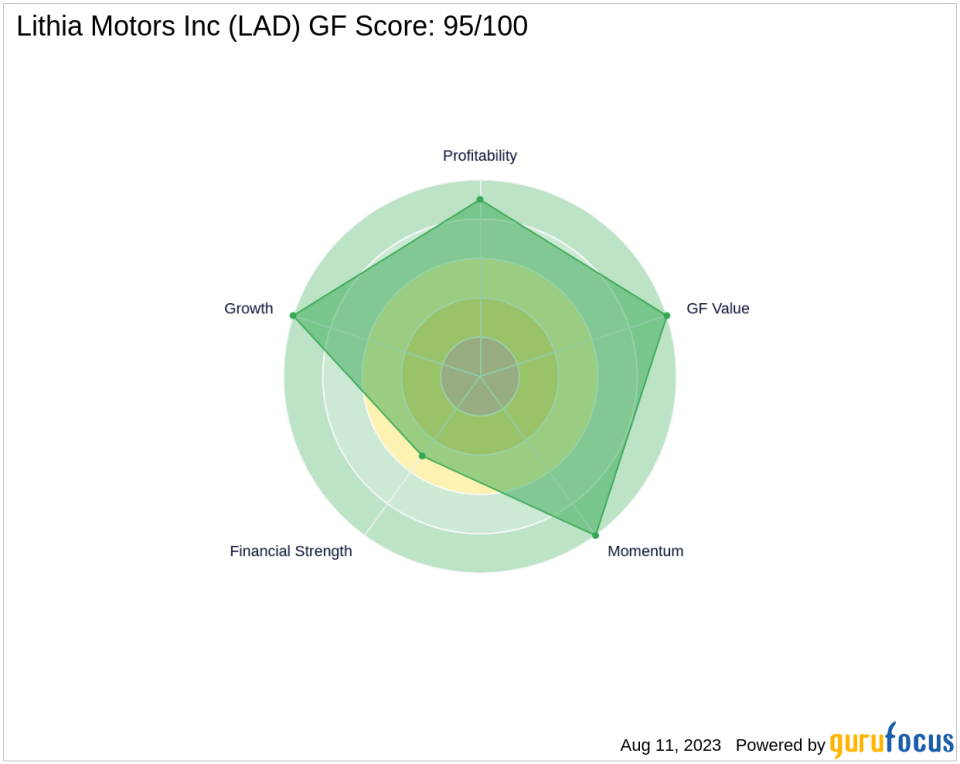 Lithia Motors Inc (LAD): A High-Performance Stock with a GF Score of 95