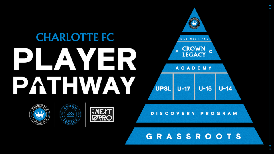 Crown Legacy FC, Charlotte FC’s MLS NEXT Pro team, is an integral part of Charlotte FC’s professional development pathway.