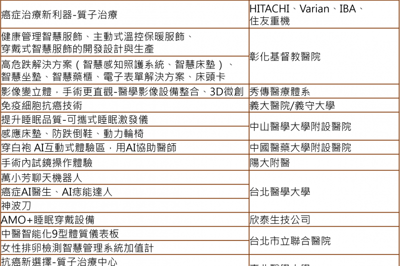 圖說：活動將展出最新醫療科技，讓你一窺新生活與健康體驗(圖/台灣醫療科技展)