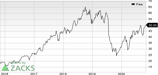 Merit Medical Systems, Inc. Price