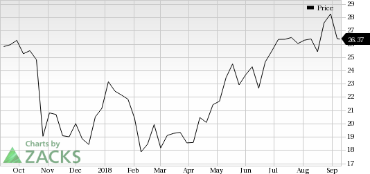 The Vito Deepwater contract buoys Oceaneering's (OII) optimism surrounding the offshore activity levels.