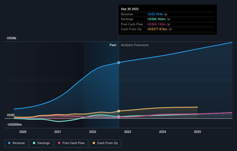 earnings-and-revenue-growth