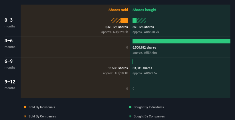 insider-trading-volume