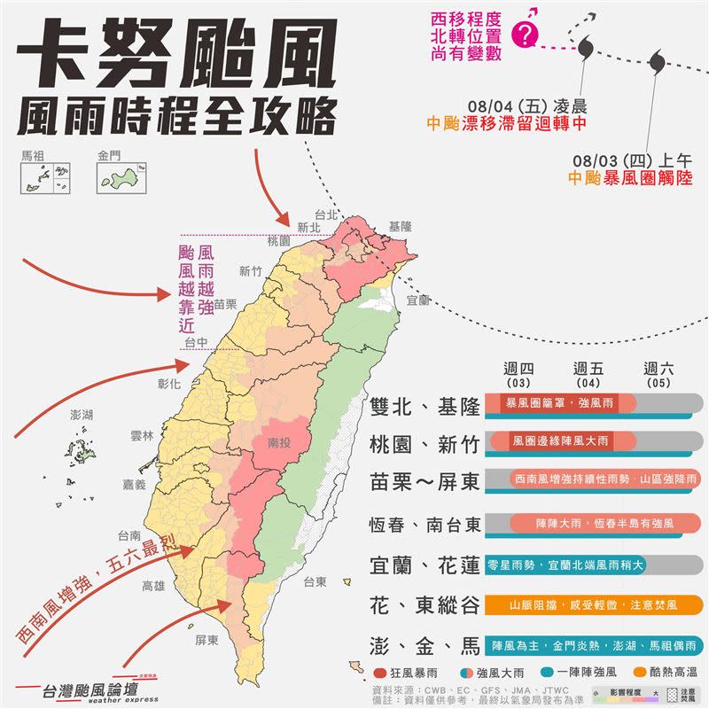  「台灣颱風論壇｜天氣特急」分享卡努颱風全台風雨攻略。（圖／翻攝自台灣颱風論壇｜天氣特急 臉書）