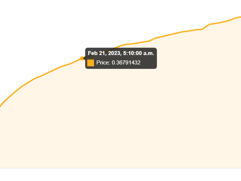 The value accrual mechanism for Factor’s native FCTR tokens is creating hype, and value, for the tokens among traders. (Camelot)