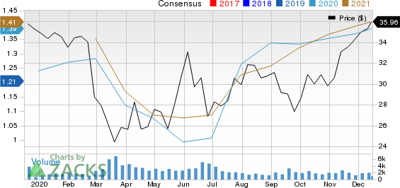 First Financial Bankshares, Inc. Price and Consensus