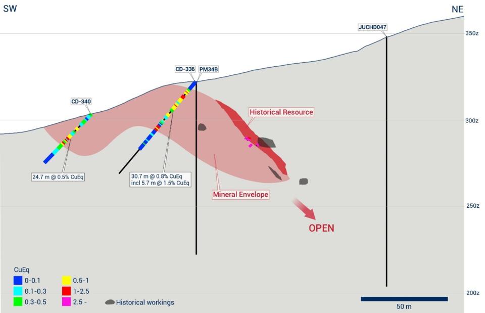 <i>Figure 2: Santa Helena cross-strike drilling, testing the southern extension of mineralization outside of the historical resource envelope.</i>