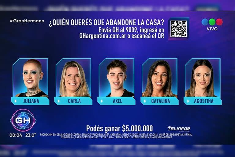 Cinco jugadores integran la plata de nominación (Captura video)