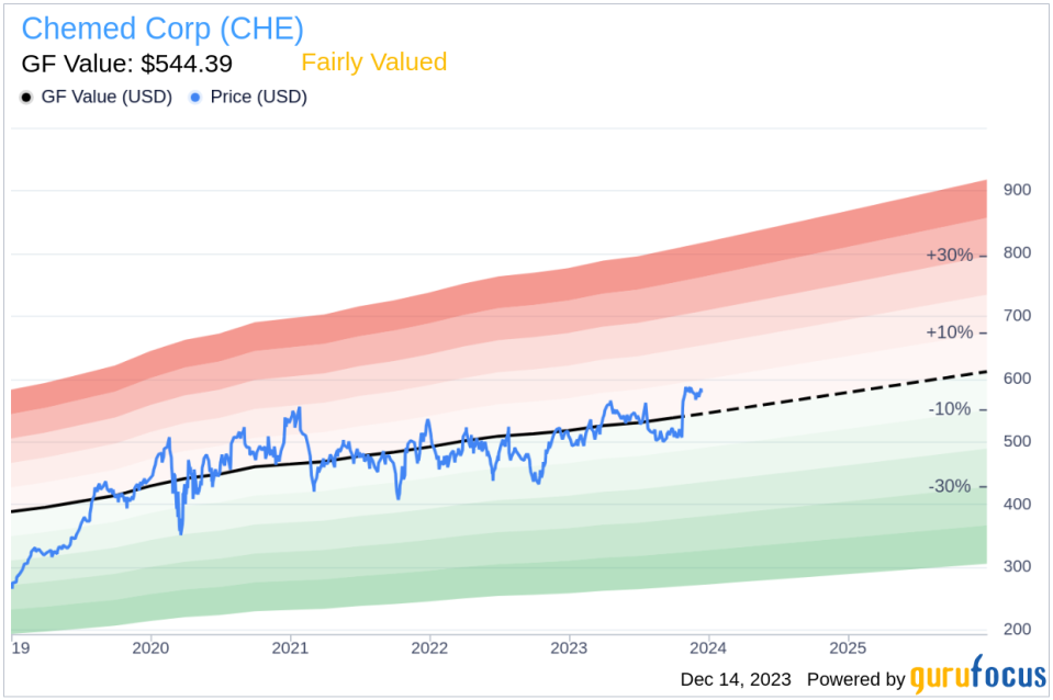 Chemed Corp CEO Kevin Mcnamara Sells 1,500 Shares: An Insider Sell Analysis