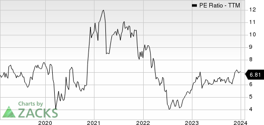 Banco Bilbao Viscaya Argentaria S.A. PE Ratio (TTM)