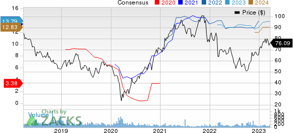 Mercedes-Benz Group AG Price and Consensus