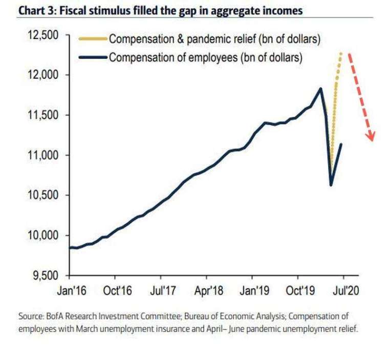 (圖表取自Zero Hedge)