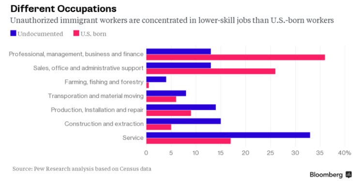 immigrant jobs