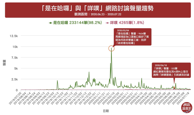 圖/翻攝自《DailyView 網路溫度計》