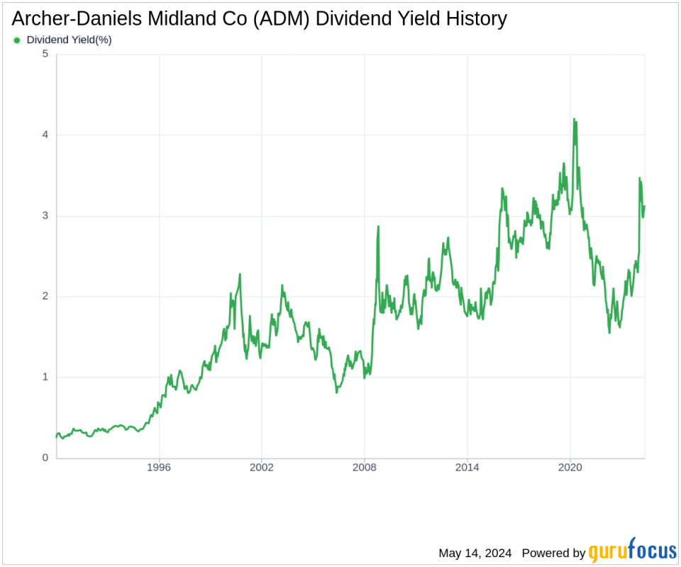 Archer-Daniels Midland Co's Dividend Analysis