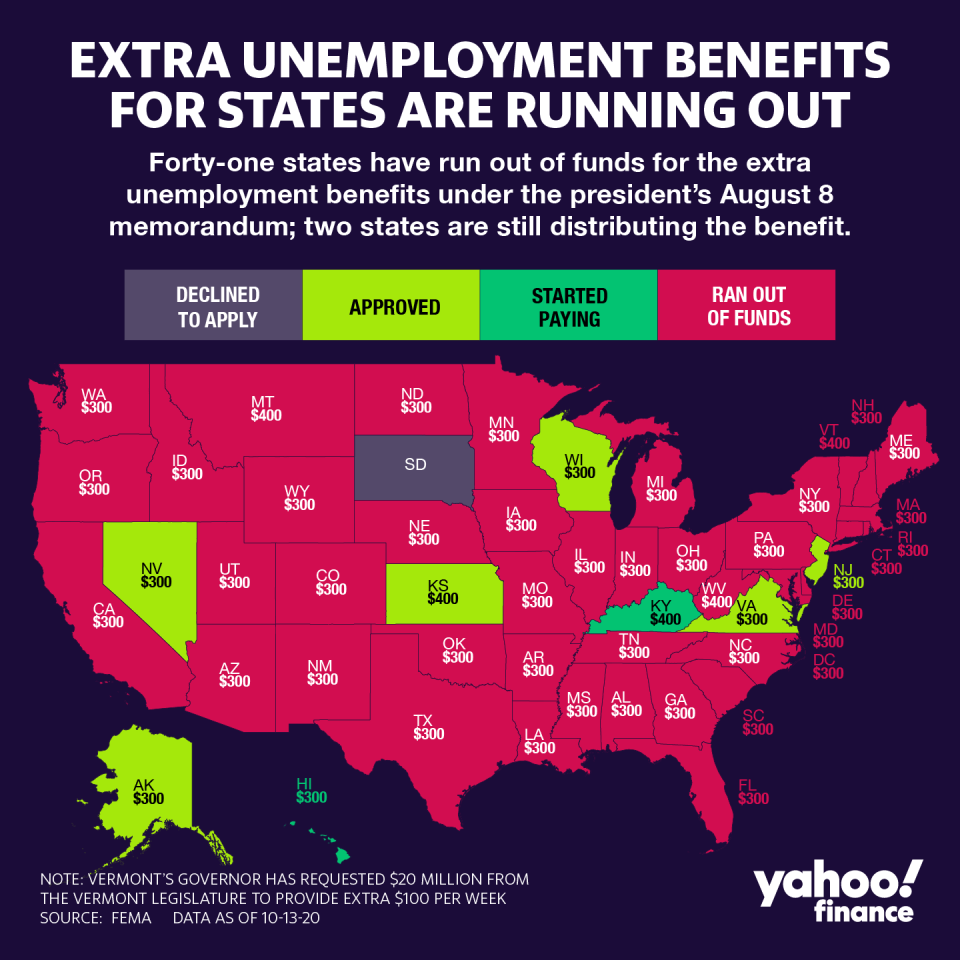 At least 41 states have paid out all their funds available under the Lost Wages Assistance (LWA) program. (David Foster/Yahoo Finance)