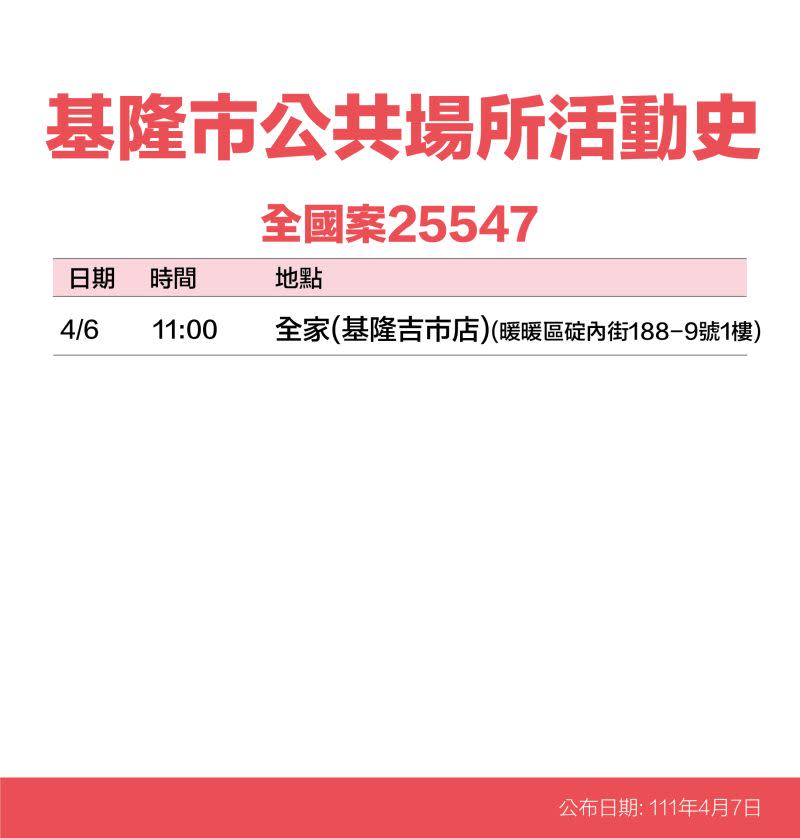 ▲基隆最新足跡。（圖／基隆市政府提供）