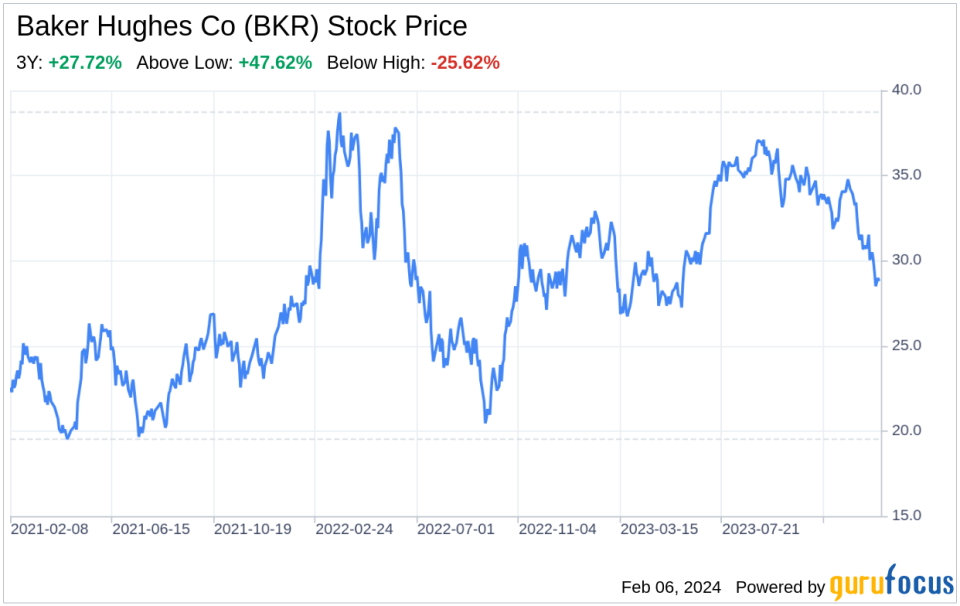 Beyond the Balance Sheet: What SWOT Reveals About Baker Hughes Co (BKR)