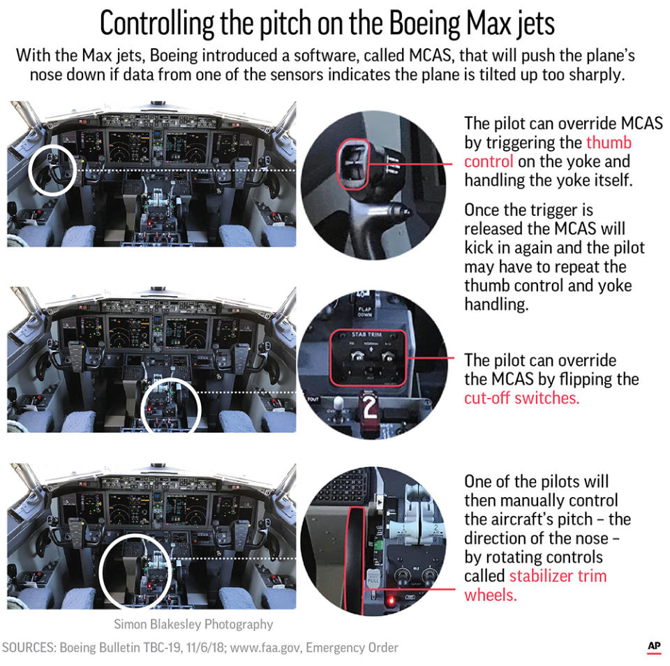 Sensors on the Boeing 737 measure whether the plane is pointing up or down in relation to the direction of onrushing air. An aircraft angled too high can lose lift and stall and fall from the sky.;