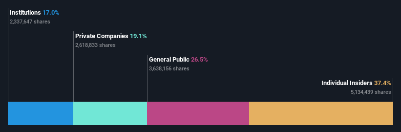 ownership-breakdown