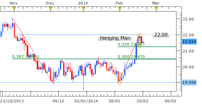 Gold_and_Silver_Dip_As_US_Dollar_Gains_Following_FOMC_Minutes_body_Picture_2.png, Gold and Silver Dip As US Dollar Gains Following FOMC Minutes