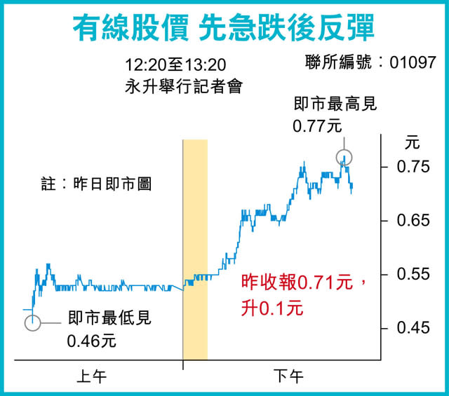 邱達昌估有線電視業務 3年轉盈