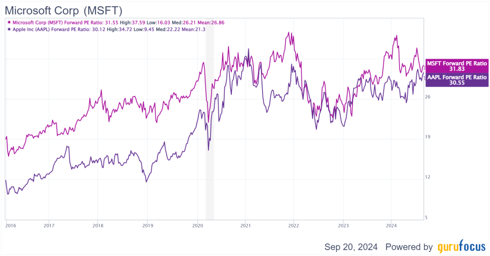 How Microsoft's Diverse Growth Justifies Its Valuation