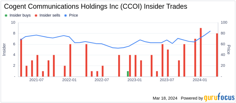 Insider Sell: Cogent Communications Holdings Inc (CCOI) Chairman, CEO, and President Dave Schaeffer Sells 26,174 Shares