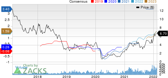 Crescent Point Energy Corporation Price and Consensus