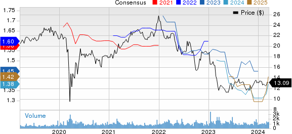 Gladstone Commercial Corporation Price and Consensus