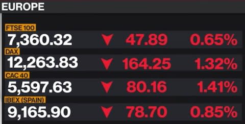 Bloomberg TV - Credit: Bloomberg TV