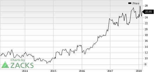 Top Ranked Momentum Stocks to Buy for February 16th