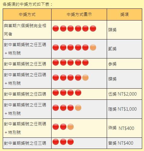 財運炸裂！大樂透1.1億獨得「又中27注」　超簡單「包牌買法」曝光