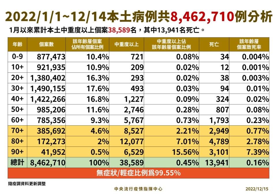 （指揮中心提供）