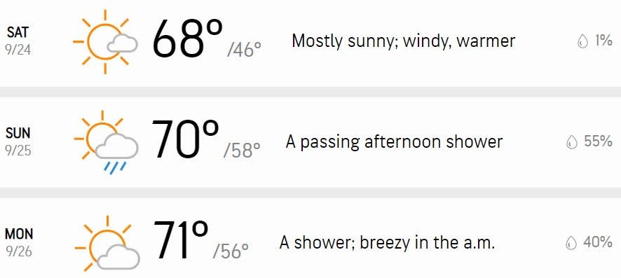 Your three-day forecast.