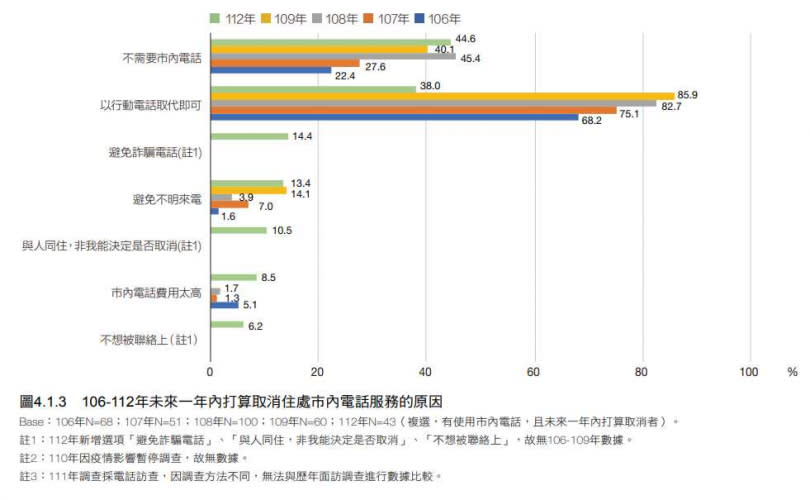 （圖／翻攝自NCC）