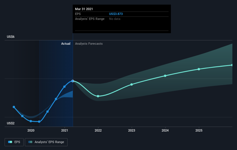 earnings-per-share-growth