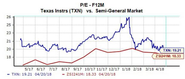 Earnings growth in our "Semiconductor - General" group is expected to exceed 20% in 2018, and investors will hope that Texas Instruments can get things started with a strong report on Tuesday. Let's take a closer look.